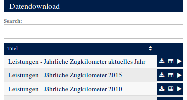 Datendownload Datendownload